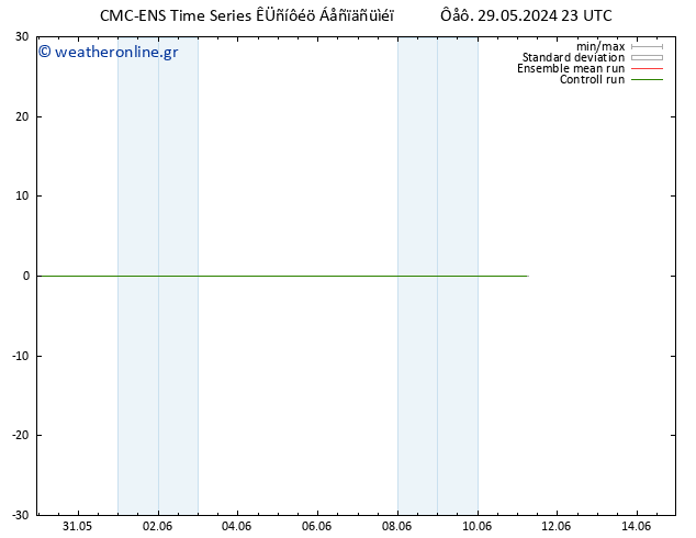 Height 500 hPa CMC TS  29.05.2024 23 UTC