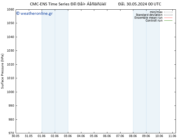      CMC TS  07.06.2024 00 UTC