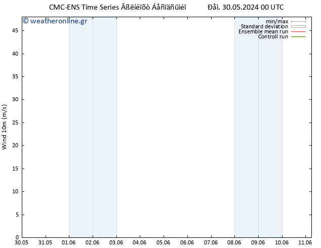  10 m CMC TS  30.05.2024 06 UTC