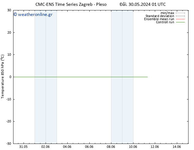 Temp. 850 hPa CMC TS  31.05.2024 19 UTC