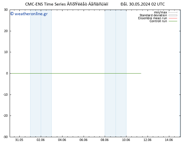 Height 500 hPa CMC TS  11.06.2024 08 UTC