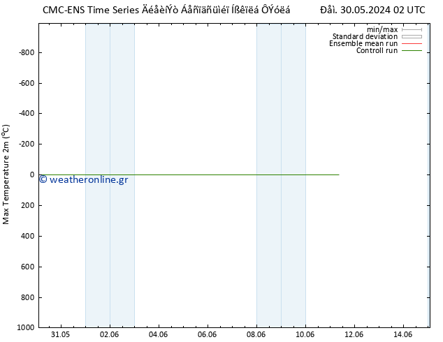 Max.  (2m) CMC TS  04.06.2024 14 UTC