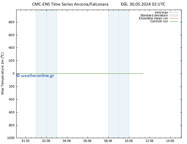 Max.  (2m) CMC TS  05.06.2024 20 UTC