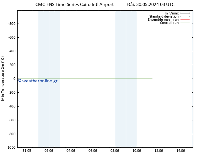 Min.  (2m) CMC TS  04.06.2024 15 UTC