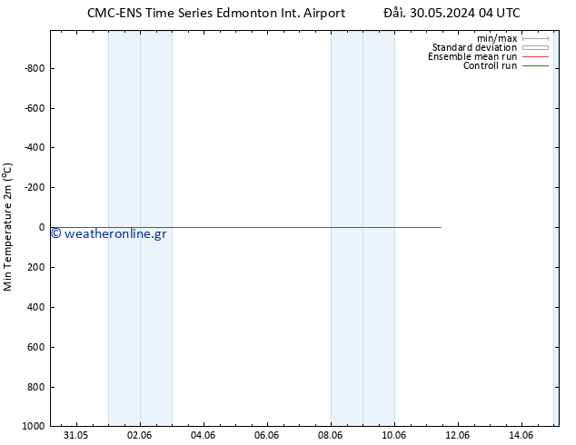 Min.  (2m) CMC TS  31.05.2024 22 UTC