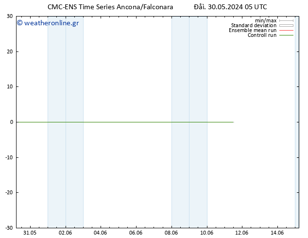 Height 500 hPa CMC TS  11.06.2024 11 UTC