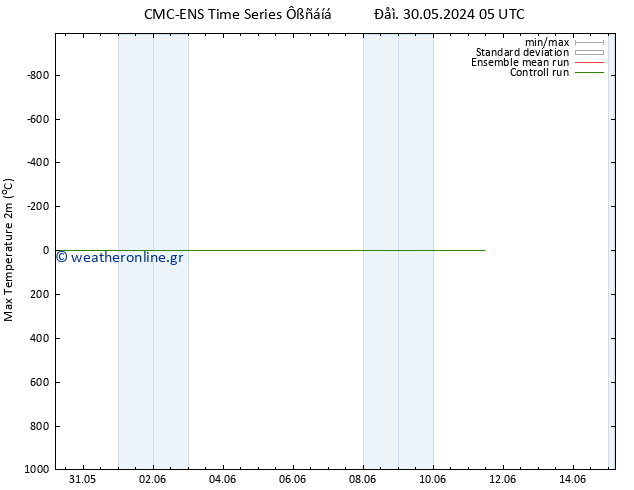 Max.  (2m) CMC TS  05.06.2024 23 UTC