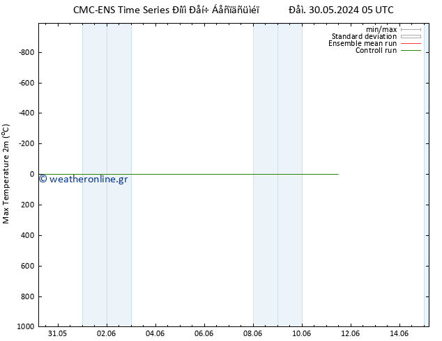 Max.  (2m) CMC TS  11.06.2024 05 UTC