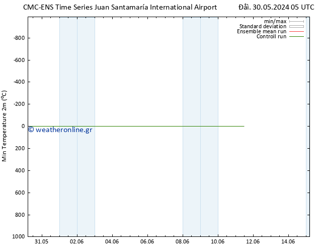 Min.  (2m) CMC TS  03.06.2024 17 UTC