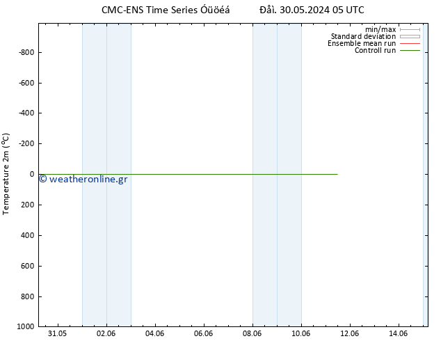     CMC TS  30.05.2024 11 UTC