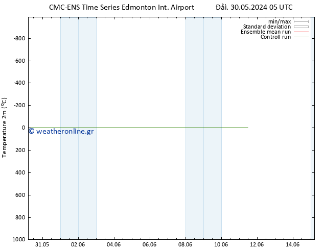     CMC TS  07.06.2024 17 UTC