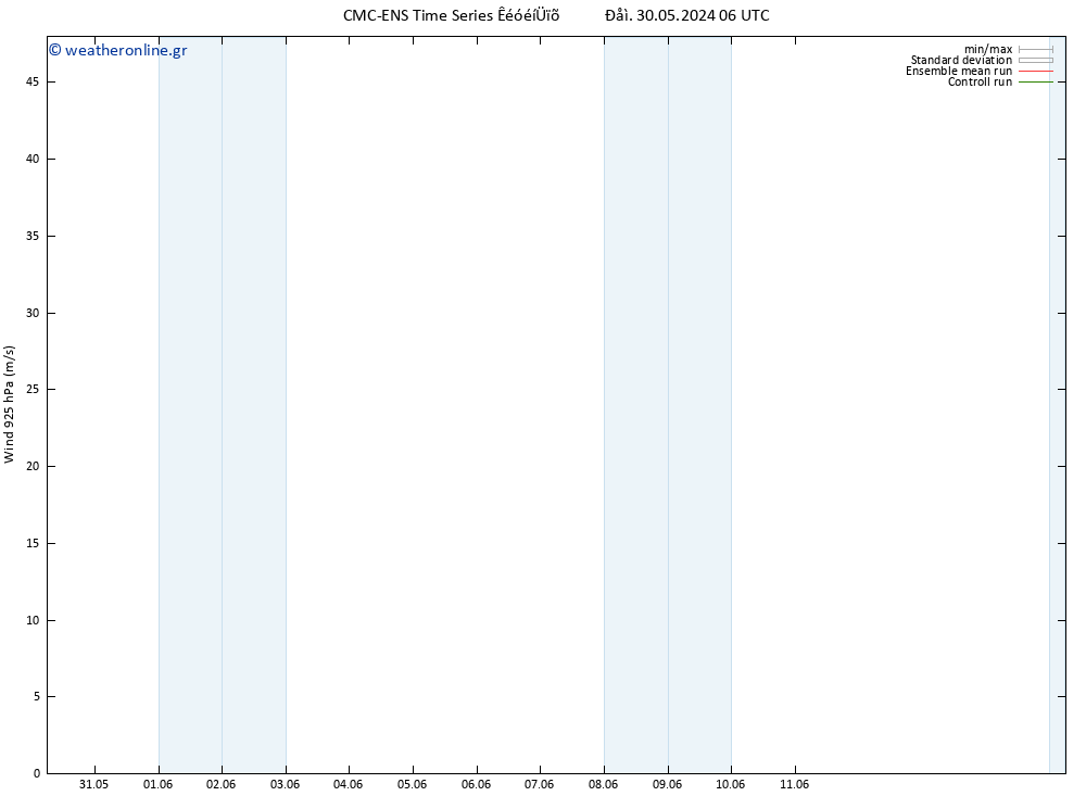  925 hPa CMC TS  08.06.2024 06 UTC