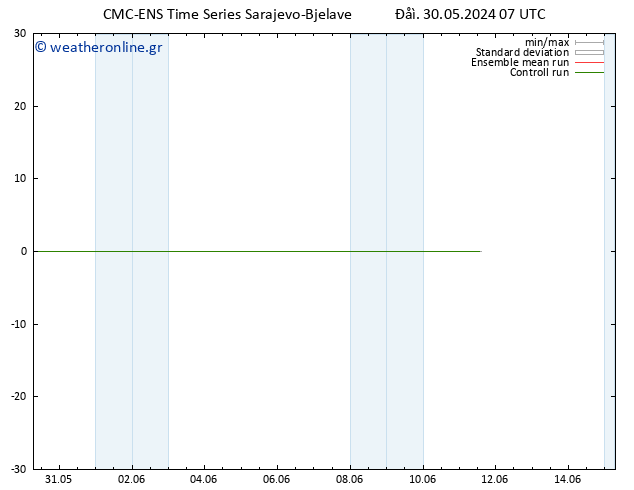  10 m CMC TS  30.05.2024 19 UTC