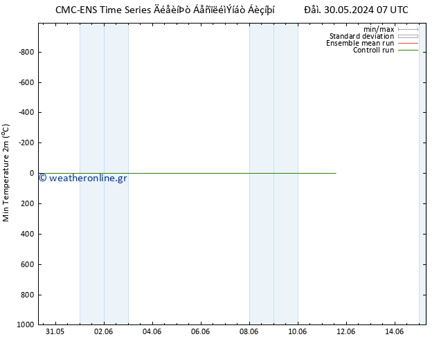 Min.  (2m) CMC TS  11.06.2024 13 UTC