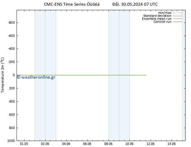     CMC TS  30.05.2024 13 UTC