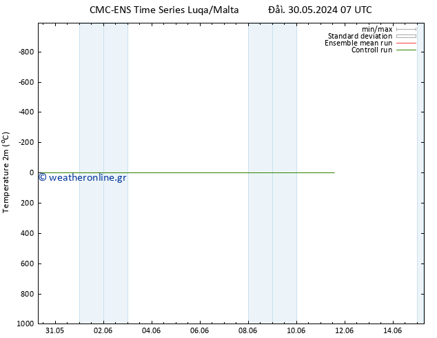     CMC TS  03.06.2024 13 UTC