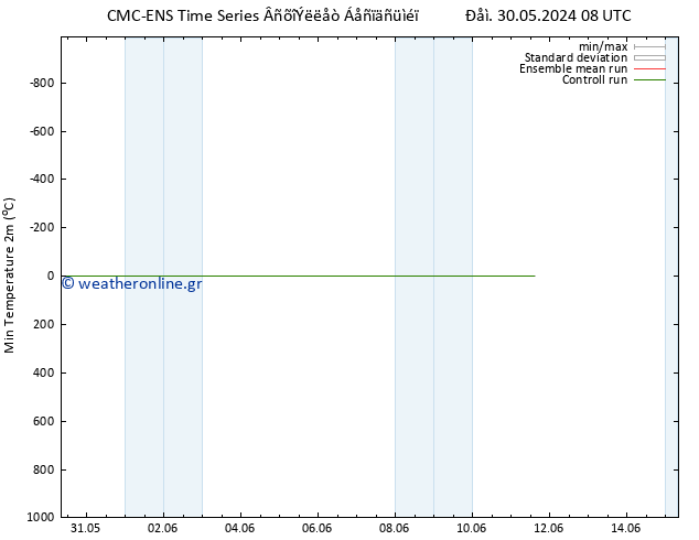 Min.  (2m) CMC TS  11.06.2024 14 UTC