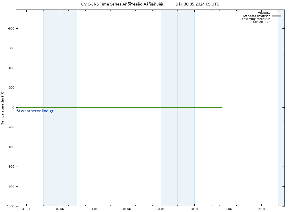     CMC TS  07.06.2024 09 UTC