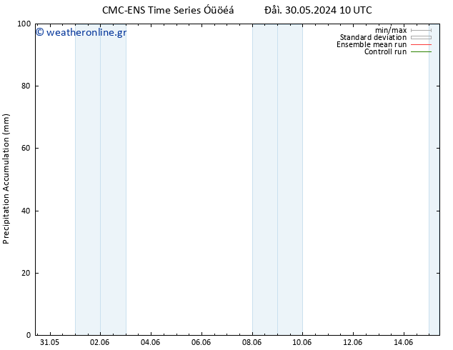 Precipitation accum. CMC TS  05.06.2024 10 UTC