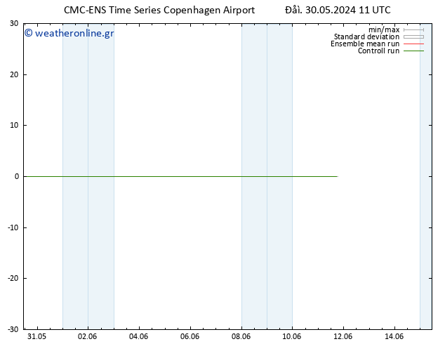 Height 500 hPa CMC TS  11.06.2024 17 UTC