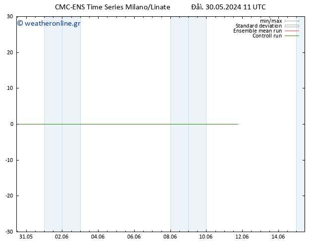  10 m CMC TS  30.05.2024 11 UTC