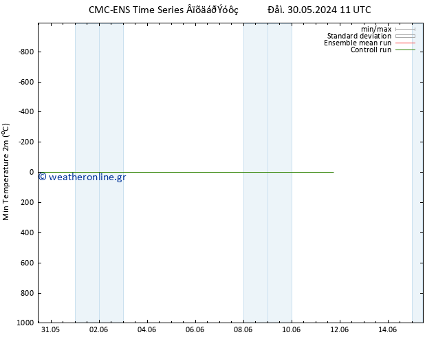Min.  (2m) CMC TS  11.06.2024 17 UTC