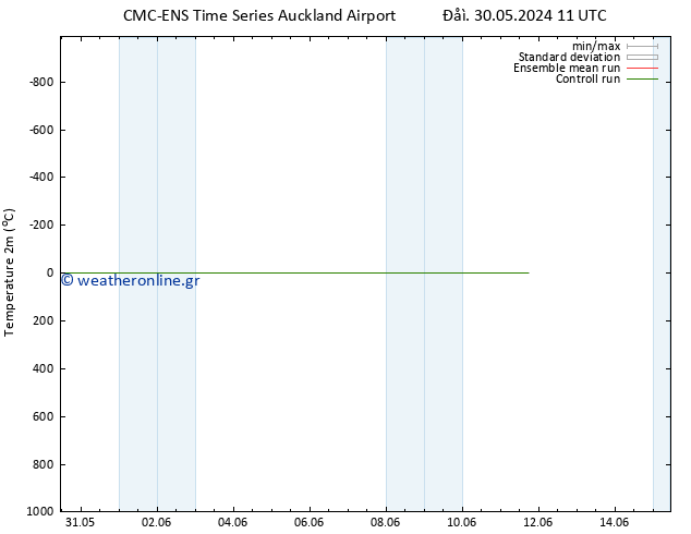     CMC TS  01.06.2024 11 UTC