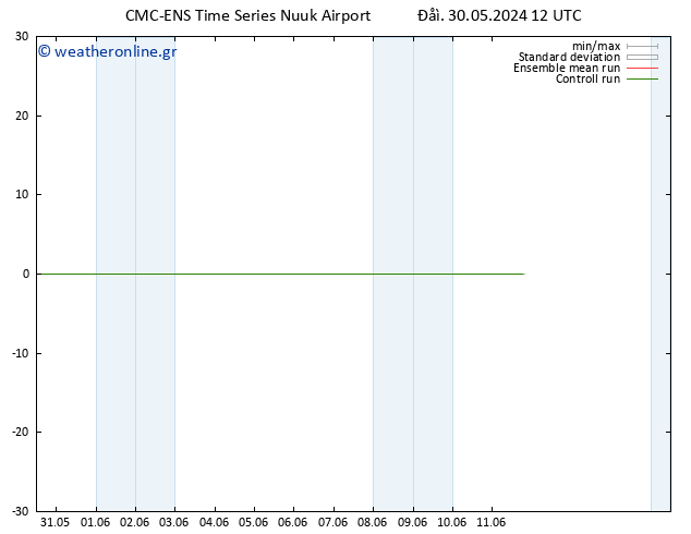 Height 500 hPa CMC TS  01.06.2024 00 UTC