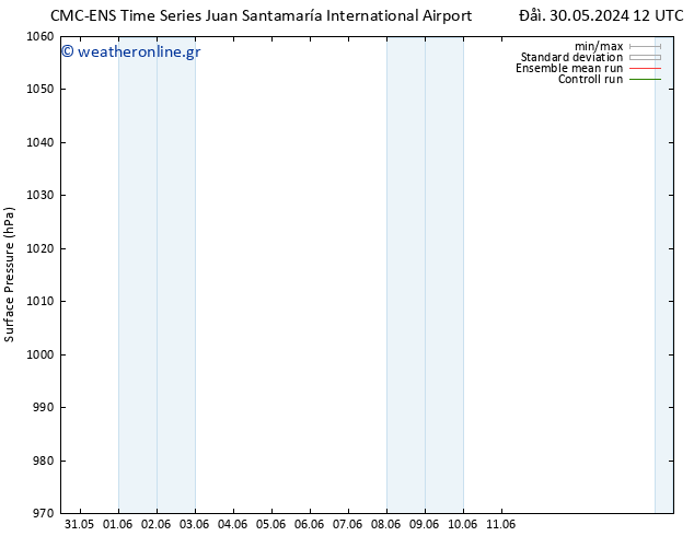     CMC TS  31.05.2024 12 UTC