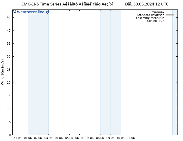  10 m CMC TS  01.06.2024 12 UTC