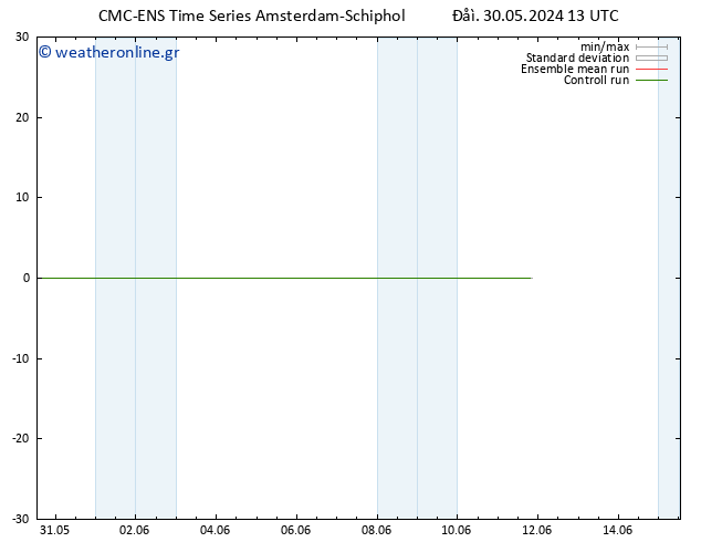 Height 500 hPa CMC TS  11.06.2024 19 UTC