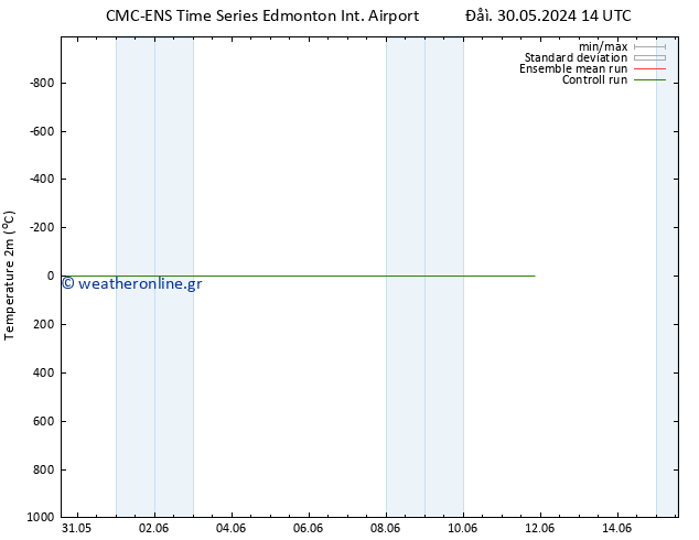     CMC TS  30.05.2024 14 UTC