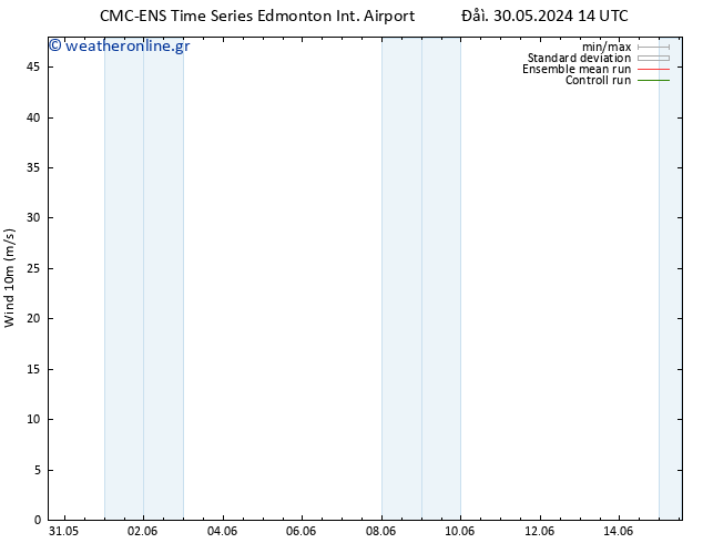  10 m CMC TS  31.05.2024 14 UTC