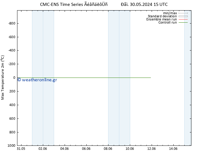 Max.  (2m) CMC TS  31.05.2024 21 UTC