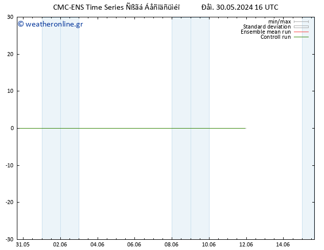 Height 500 hPa CMC TS  11.06.2024 22 UTC