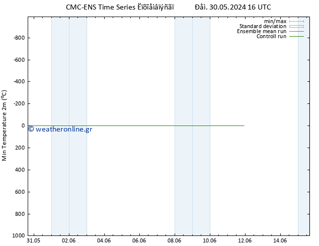 Min.  (2m) CMC TS  11.06.2024 22 UTC