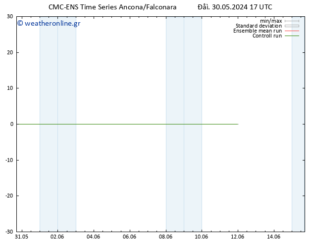  10 m CMC TS  30.05.2024 17 UTC