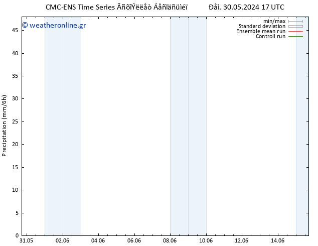  CMC TS  07.06.2024 17 UTC