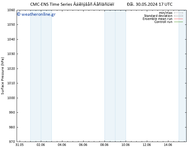      CMC TS  31.05.2024 17 UTC
