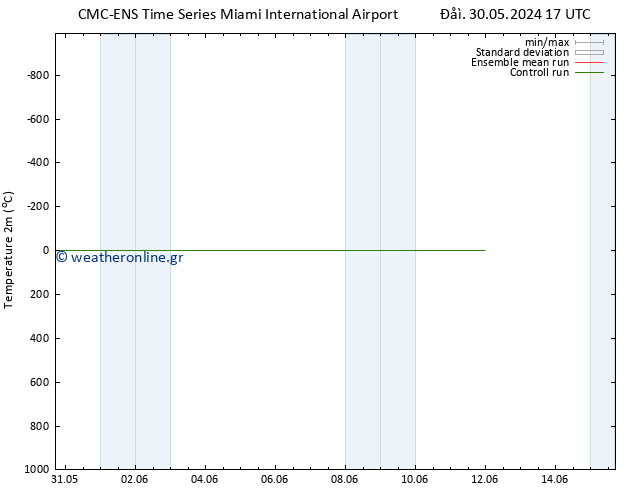     CMC TS  31.05.2024 17 UTC