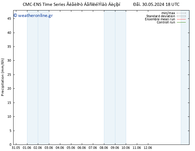  CMC TS  31.05.2024 18 UTC