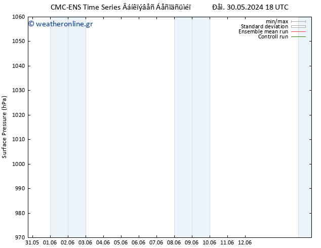      CMC TS  03.06.2024 06 UTC