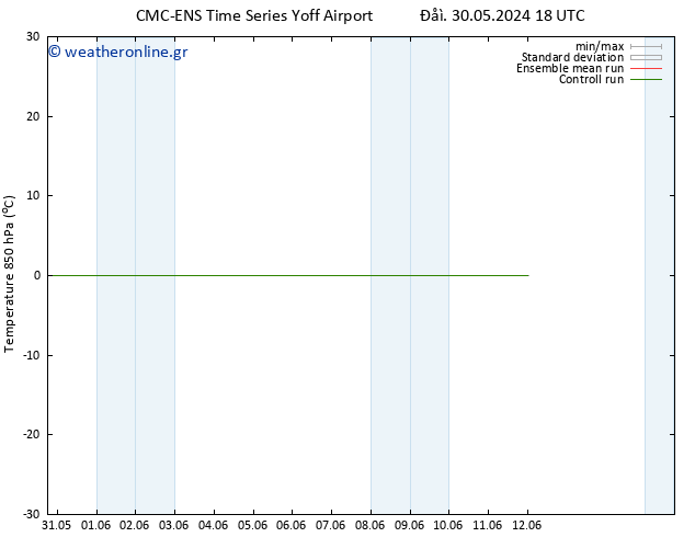Temp. 850 hPa CMC TS  31.05.2024 18 UTC