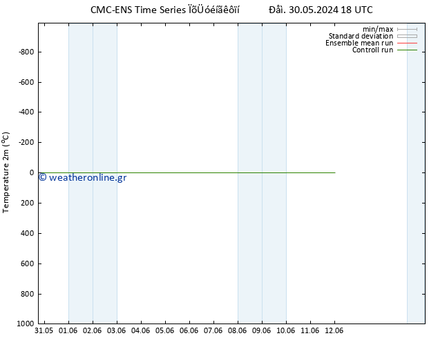     CMC TS  31.05.2024 18 UTC