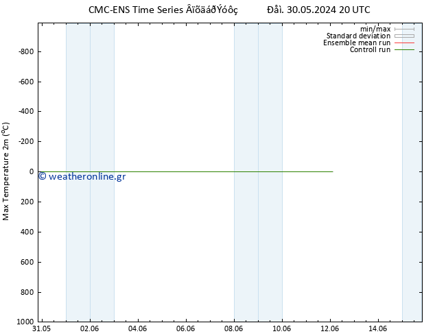 Max.  (2m) CMC TS  31.05.2024 20 UTC