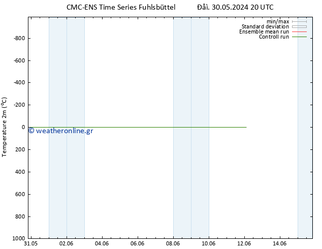     CMC TS  02.06.2024 02 UTC