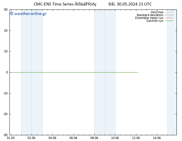 Height 500 hPa CMC TS  01.06.2024 09 UTC