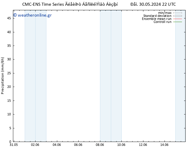  CMC TS  08.06.2024 22 UTC