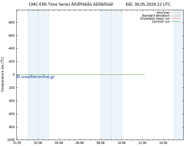     CMC TS  07.06.2024 22 UTC