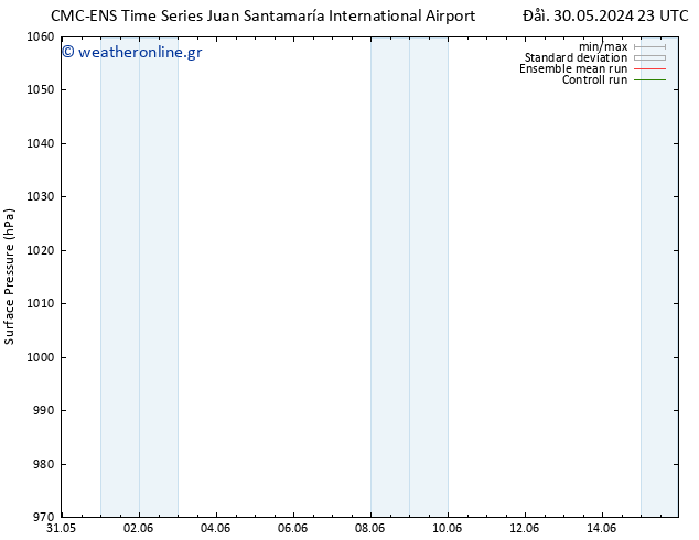      CMC TS  31.05.2024 05 UTC